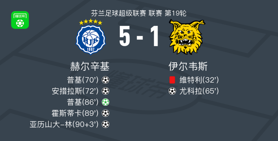 Goc, inews