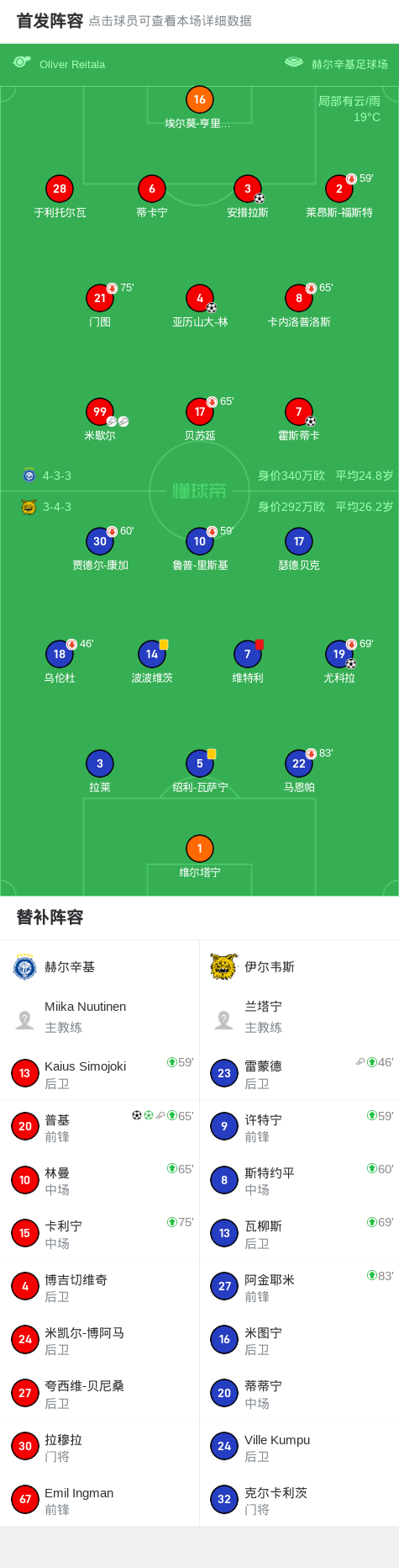 门得分, 比赛尾声阶, 员安措拉斯