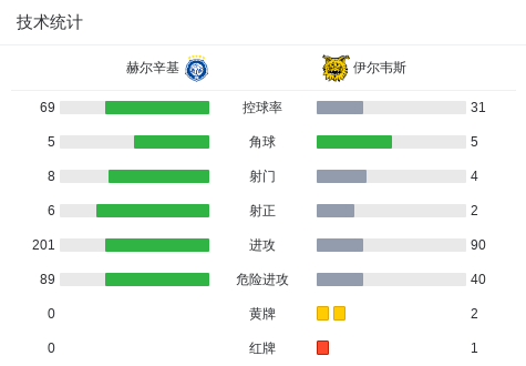 比赛尾声阶