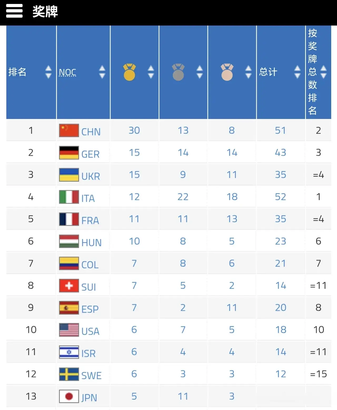 今天中国代 今天中国代