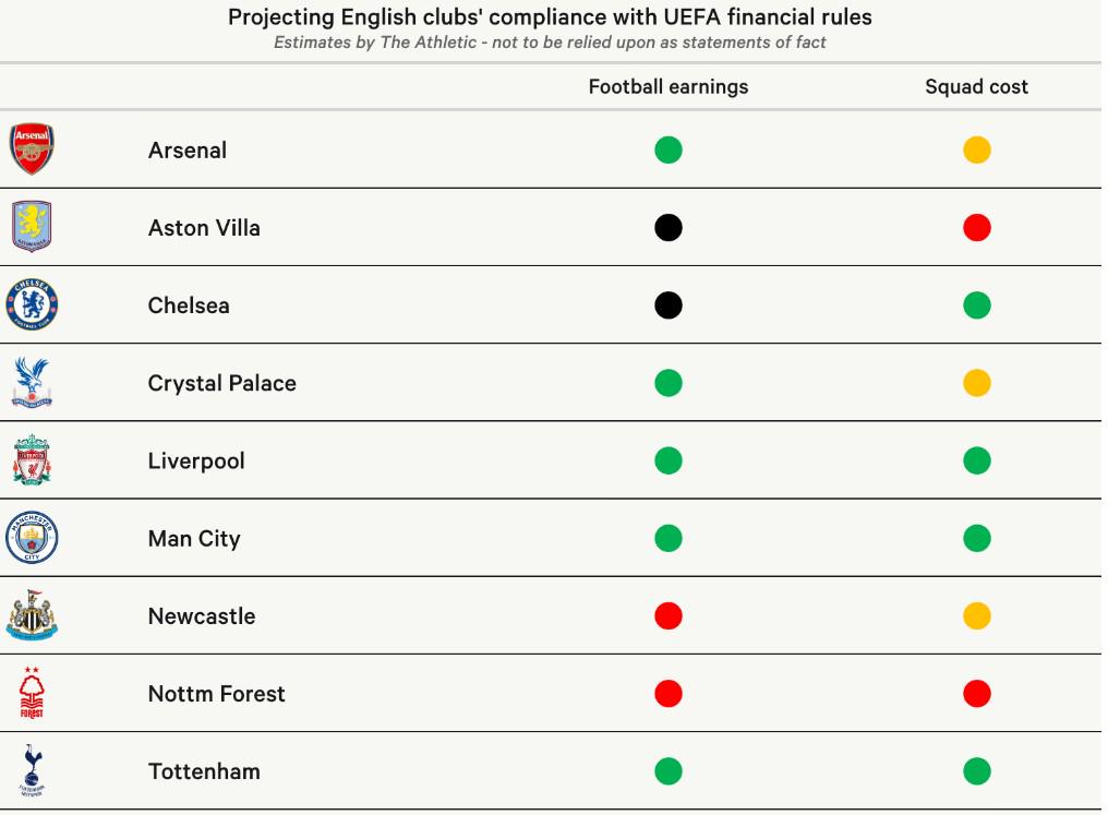 阿森纳的累, 通常不对外, 曼城是唯一